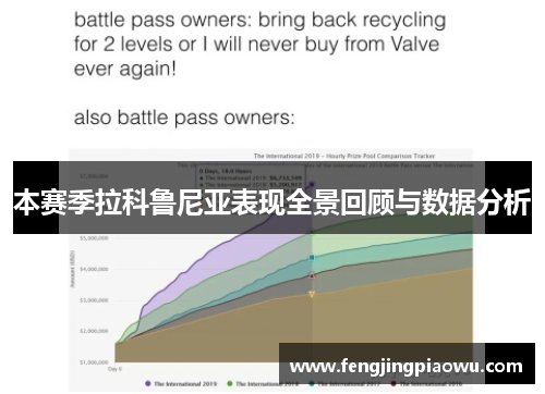 本赛季拉科鲁尼亚表现全景回顾与数据分析